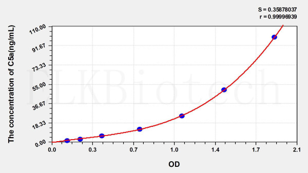 Mouse C5a (Complement Component 5a) ELISA Kit