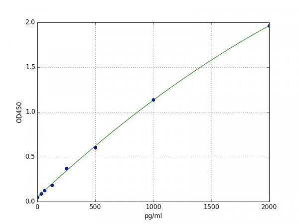 Mouse SHBG / Sex Hormone Binding Globulin ELISA Kit