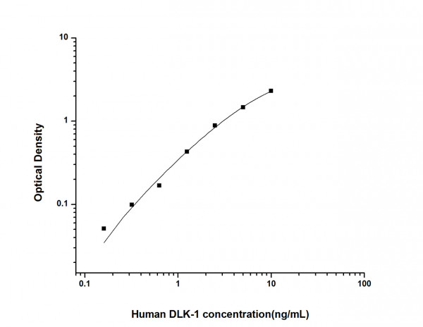 Human DLK-1 (Delta Like 1 Homolog) ELISA Kit