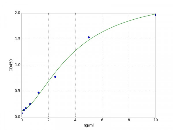 Human Carbonic anhydrase 14 / CA14 ELISA Kit