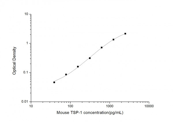 Mouse TSP-1 (Thrombospondin 1) ELISA Kit