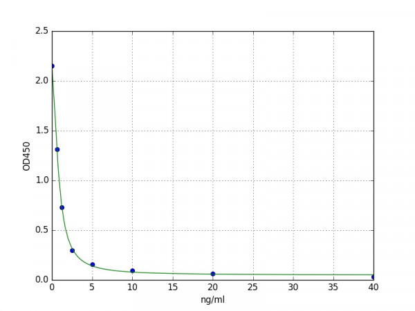 Human PLEKHO1 / Pleckstrin homology domain-containing family O member 1 ELISA Kit