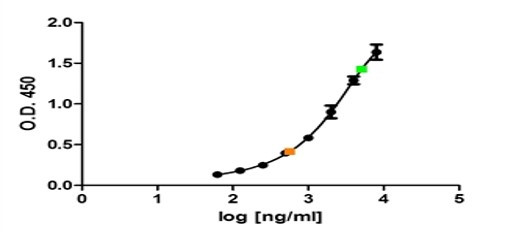 Anti-EMA / MUC1 [C595 (NCRC48)], clone C595 (NCRC48)