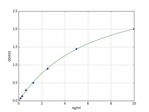 Mouse Perforin 1 ELISA Kit