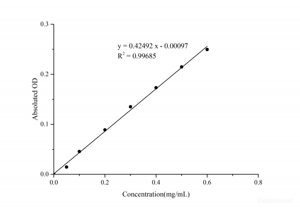 Bradford Protein Colorimetric Assay Kit
