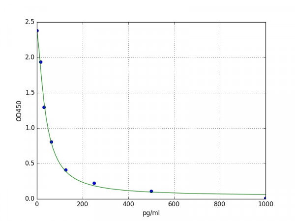 Human ACTH ELISA Kit