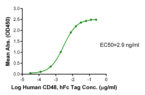 2B4/CD244/SLAMF4[Biotin], His &amp; Avi, Human