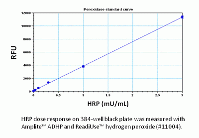 ReadiUse(TM) hydrogen peroxide solution *50 mM calibrated and stabilized solution*