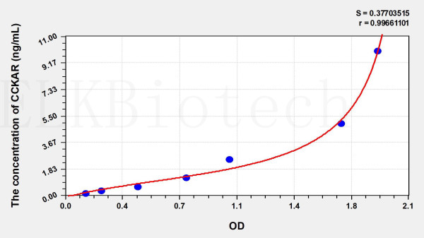 Mouse CCKAR (Cholecystokinin A Receptor) ELISA Kit