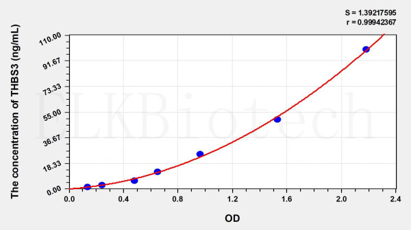 Human THBS3 (Thrombospondin 3) ELISA Kit