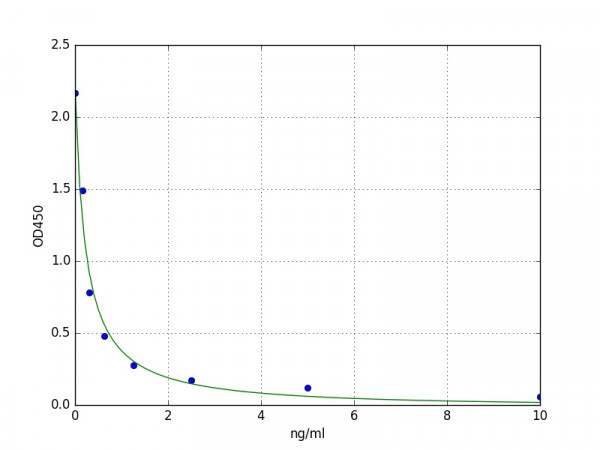 Human ZG16 / Zymogen granule membrane protein 16 ELISA Kit