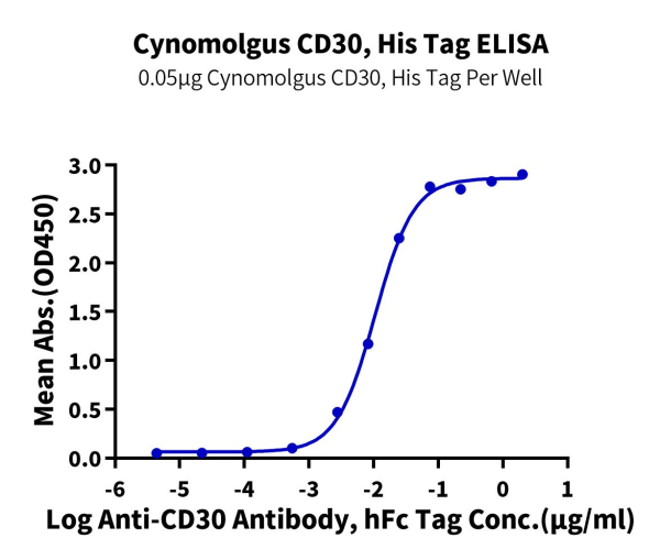 Cynomolgus CD30/TNFRSF8 Protein