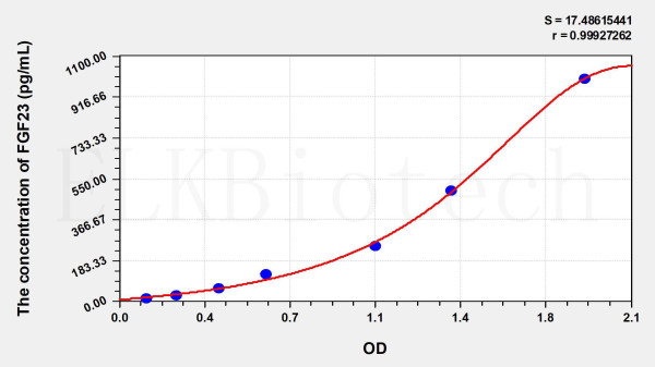 Mouse FGF23 (Fibroblast Growth Factor 23) ELISA Kit