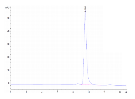 IFN alpha 1 hFc Chimera, Human