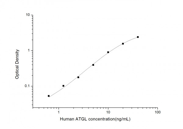 Human ATGL (Adipose Triglyceride Lipase) ELISA Kit