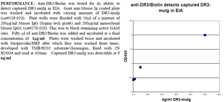Anti-DR3 (human), clone ANC2D12, Biotin conjugated