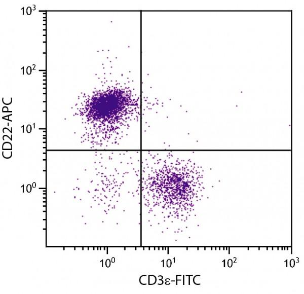 Anti-CD22 (APC), clone 2D6