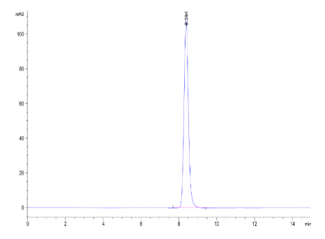 BTN3A2 hFc Chimera, Human