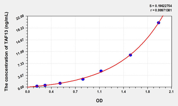Human TAF13 (TATA Box Binding Protein Associated Factor 13) Microsample ELISA Kit