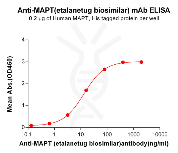 Anti-MAPT (etalanetug biosimilar) mAb