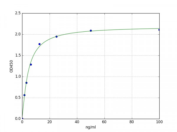 Mouse Fabp7 ELISA Kit