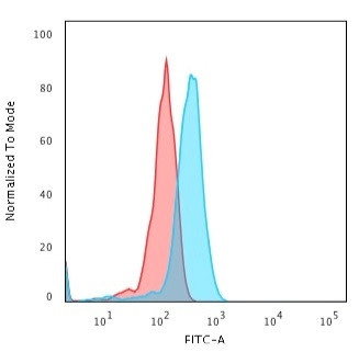 Anti-CD8A (Cytotoxic- &amp; Suppressor T-Cell Marker), clone UCHT4