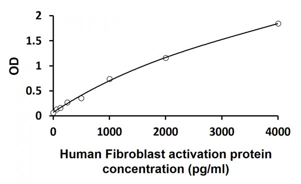 Human Fibroblast activation protein ELISA Kit