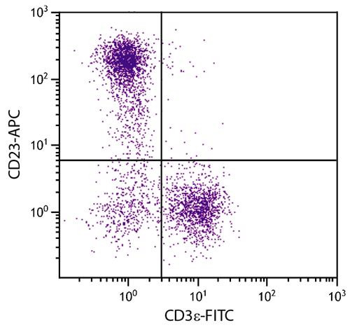 Anti-CD23 (APC), clone 2G8
