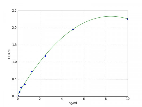 Mouse VASPIN / Visceral Adipose Specific Serine Protease Inhibitor ELISA Kit