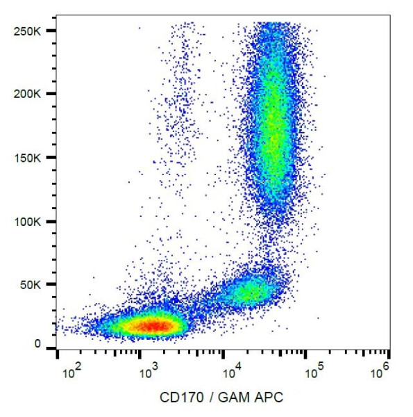 Anti-CD170 / Siglec 5, clone 1A5