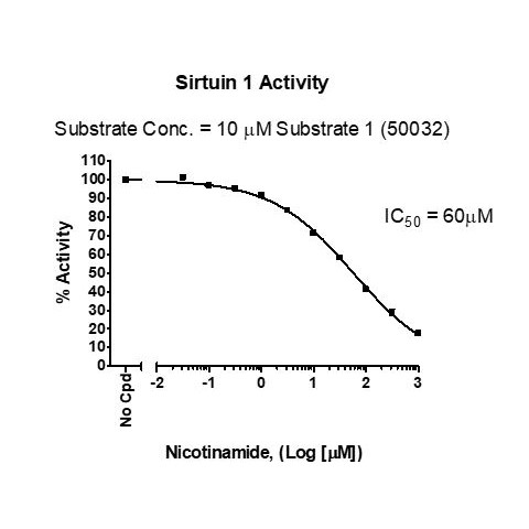 Fluorogenic SIRT1 (Sir2) Assay Kit