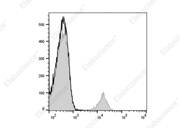 PE Anti-Human CD180 Antibody[MHR73-11]