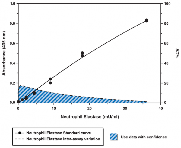 NETosis Assay Kit