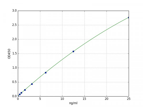 Human Angiotensin Converting Enzyme 2 / ACE2 ELISA Kit