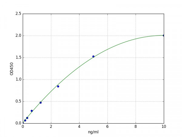 Mouse Deoxyribonuclease gamma / Dnase1L3 ELISA Kit
