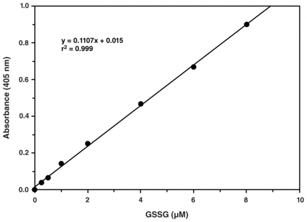 Glutathione Assay Kit