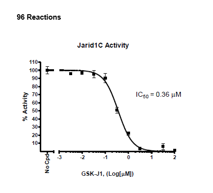 JARID1C Homogeneous Assay Kit