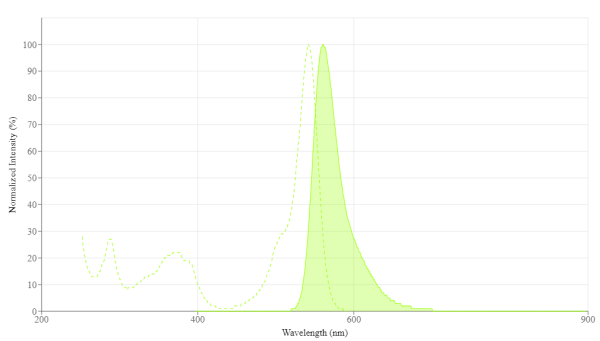 mFluor(TM) UV540 maleimide