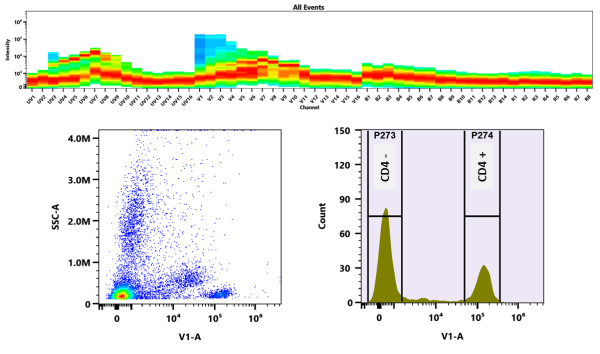 xtraFluor(TM) Violet 420 Streptavidin Conjugate