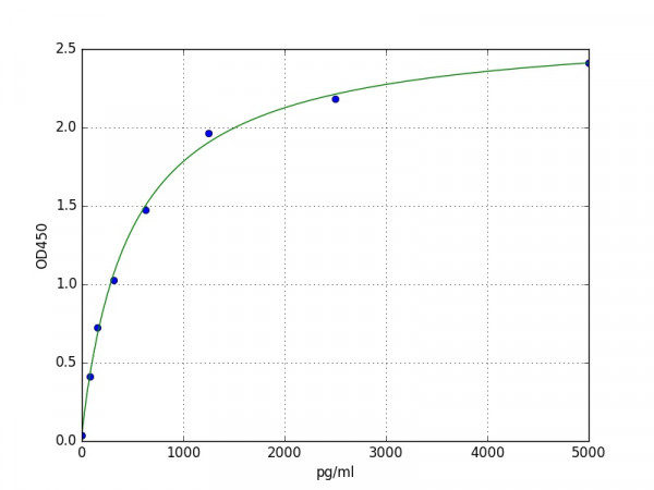 Human IEX1 / IER3 ELISA Kit