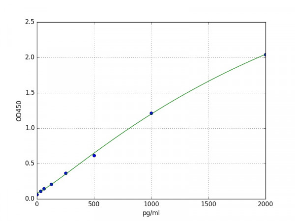 Mouse BDNF ELISA Kit