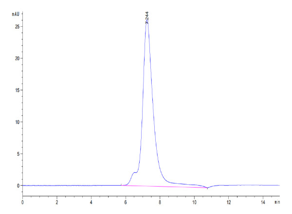Biotinylated Human IL-2 R alpha/CD25 Protein