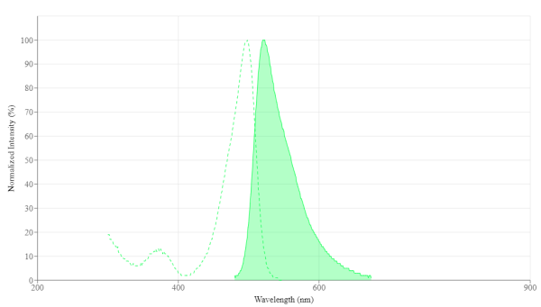 Helixyte(TM) Green Amine