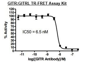 Anti-GITR