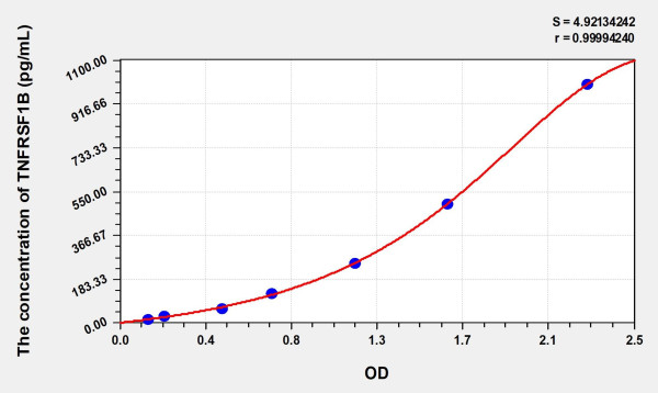 Simian TNFRSF1B (Tumor Necrosis Factor Receptor Superfamily, Member 1B) ELISA Kit