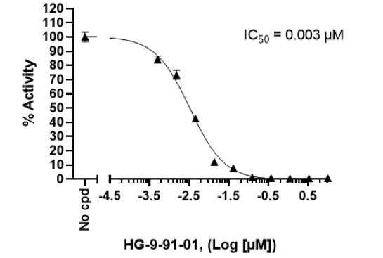 Chemi-Verse(TM) SIK2 Kinase Assay Kit