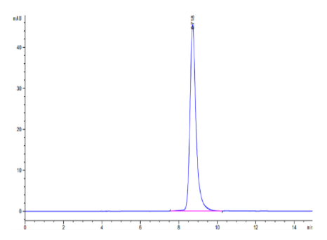 Ephrin-A3/EFNA3, His, Human/Cynomolgus/Rhesus macaque