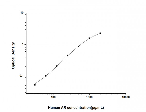 Human AR (Amphiregulin) ELISA Kit