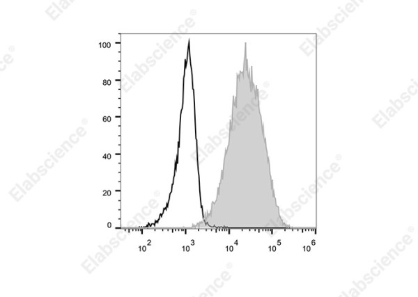 Elab Fluor(R)700 Anti-Human CD117/c-Kit Antibody[104D2]