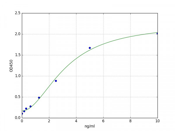 Mouse MMP24 ELISA Kit